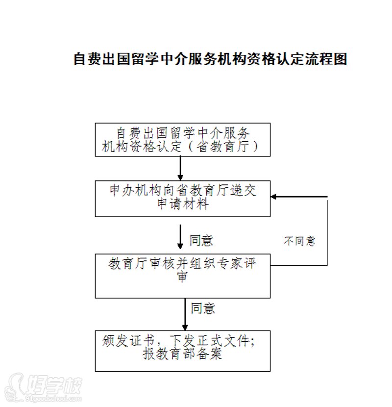 移民咨询中介：从“信息差”到“服务差”，行业洗牌背后的真相